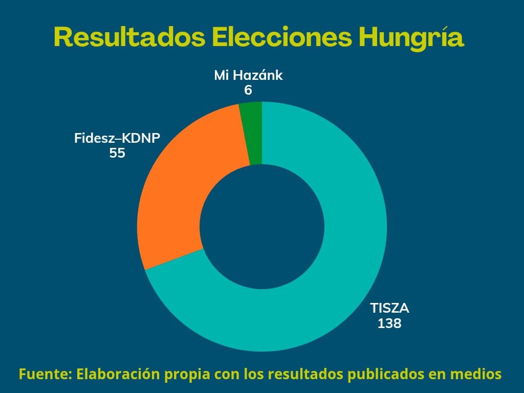 El Efecto Magyar I2.jpeg