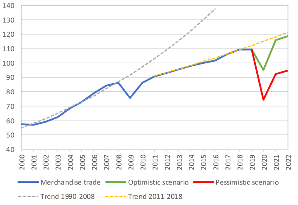 omc desplome del comercio global